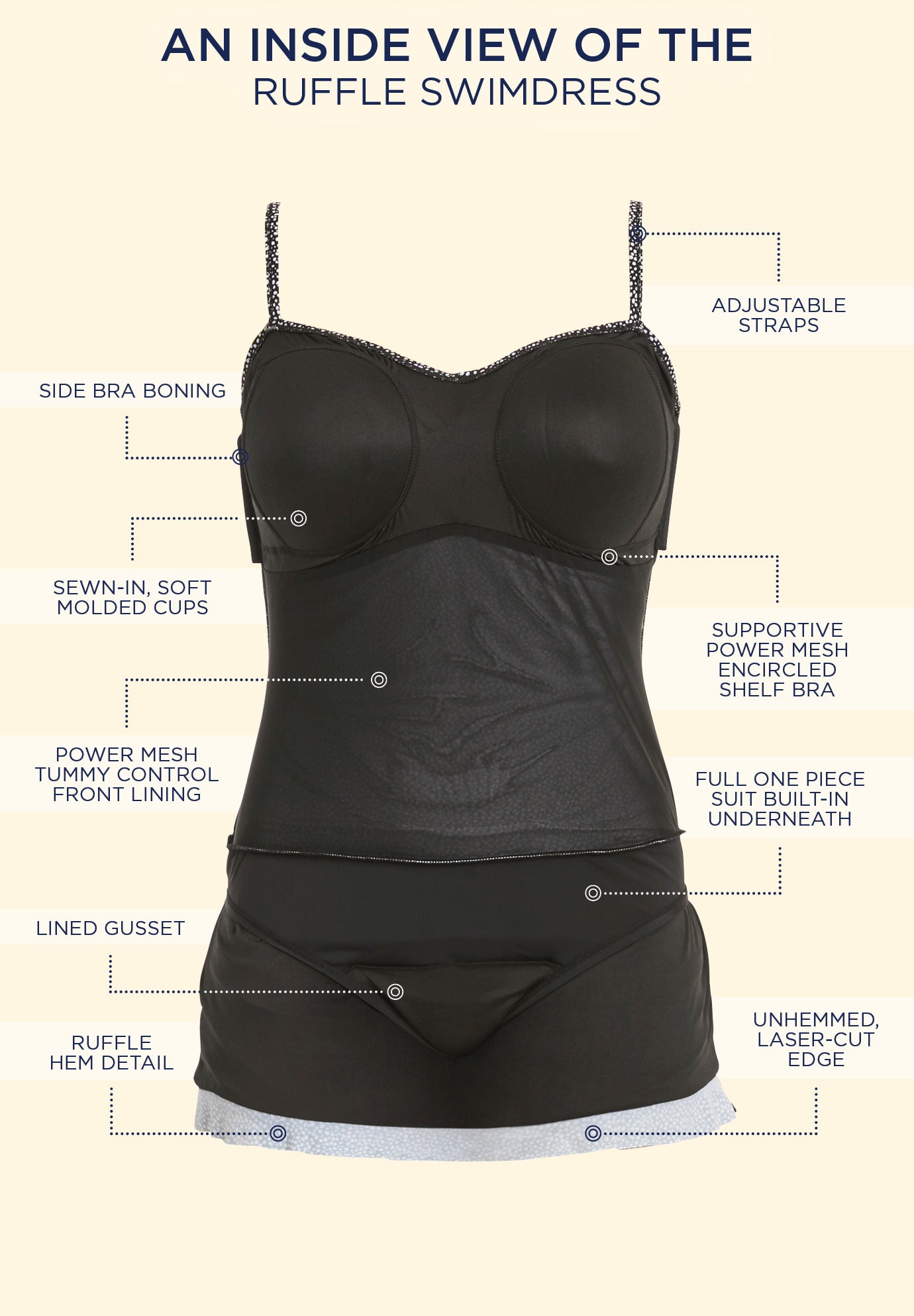 Ruffle Swimdress image number 4